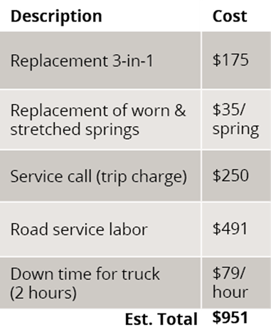 EZClaw_Table_RoadService 1 (1)