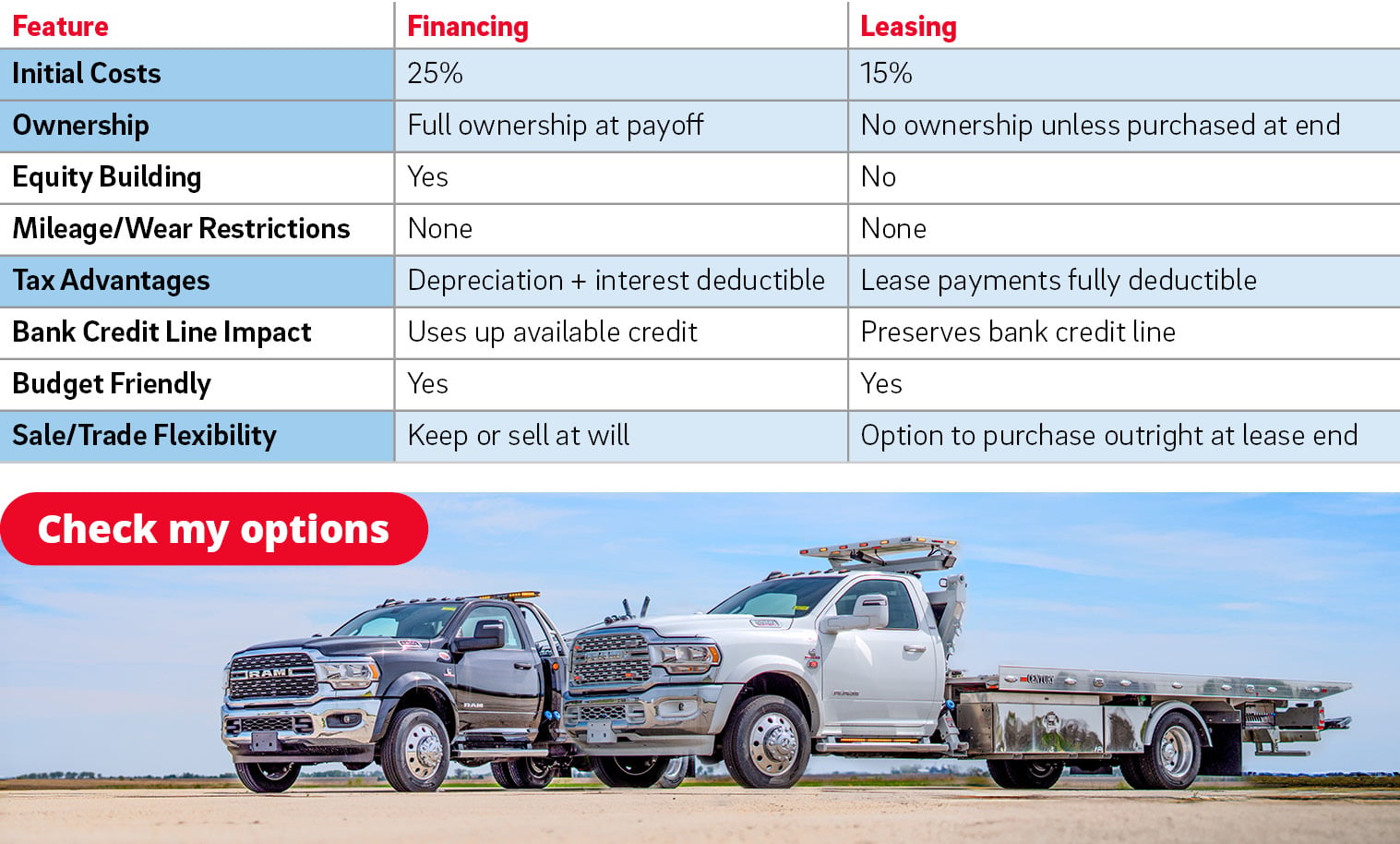 financing-options